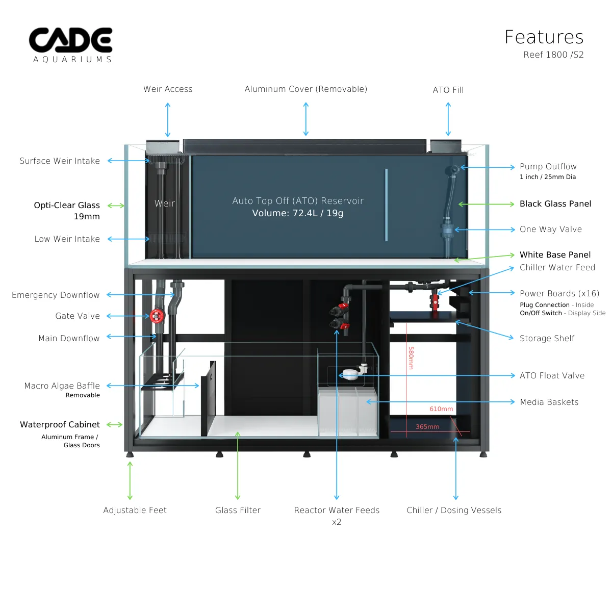 CADE Pro Reef S2 1800
