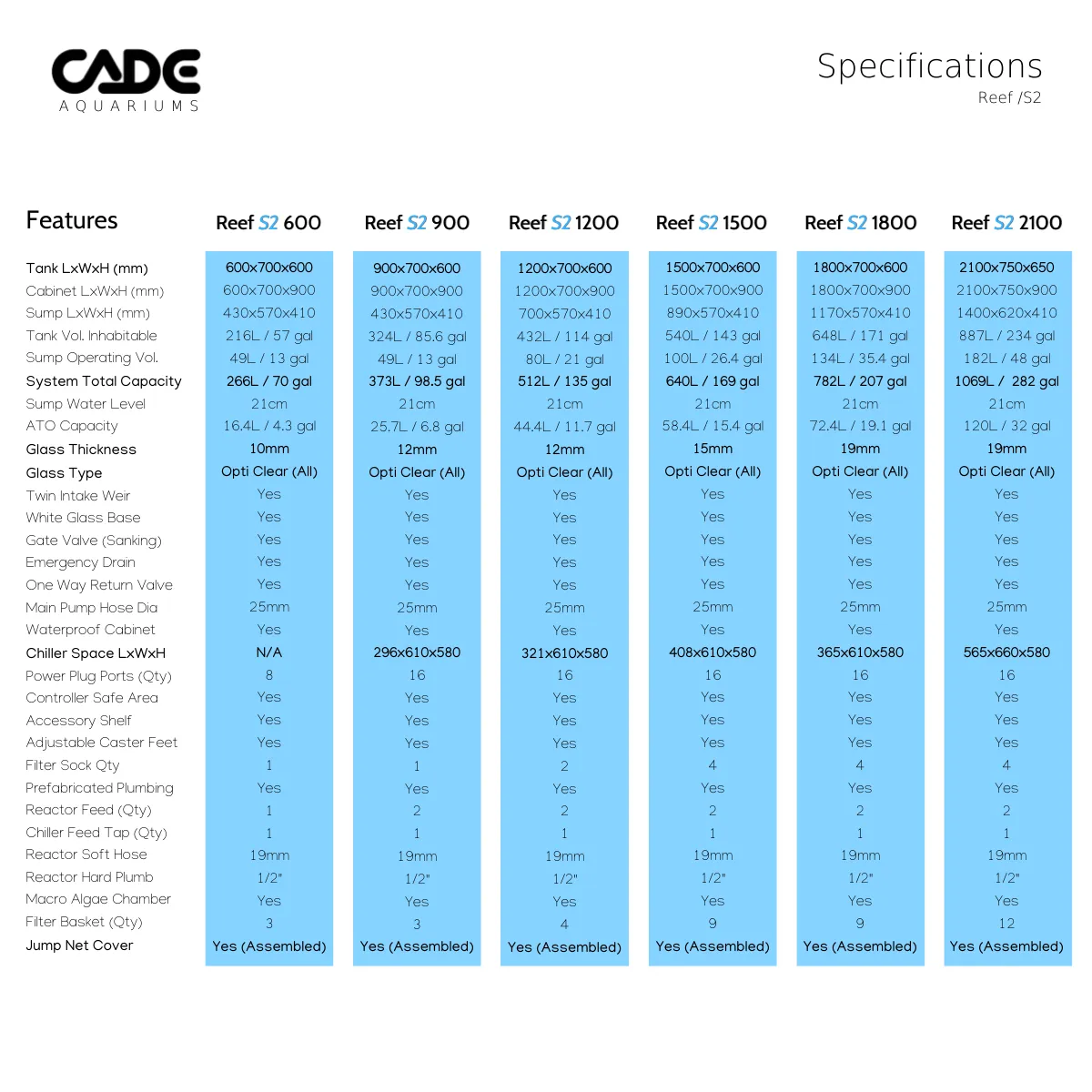 CADE Pro Reef S2 1800
