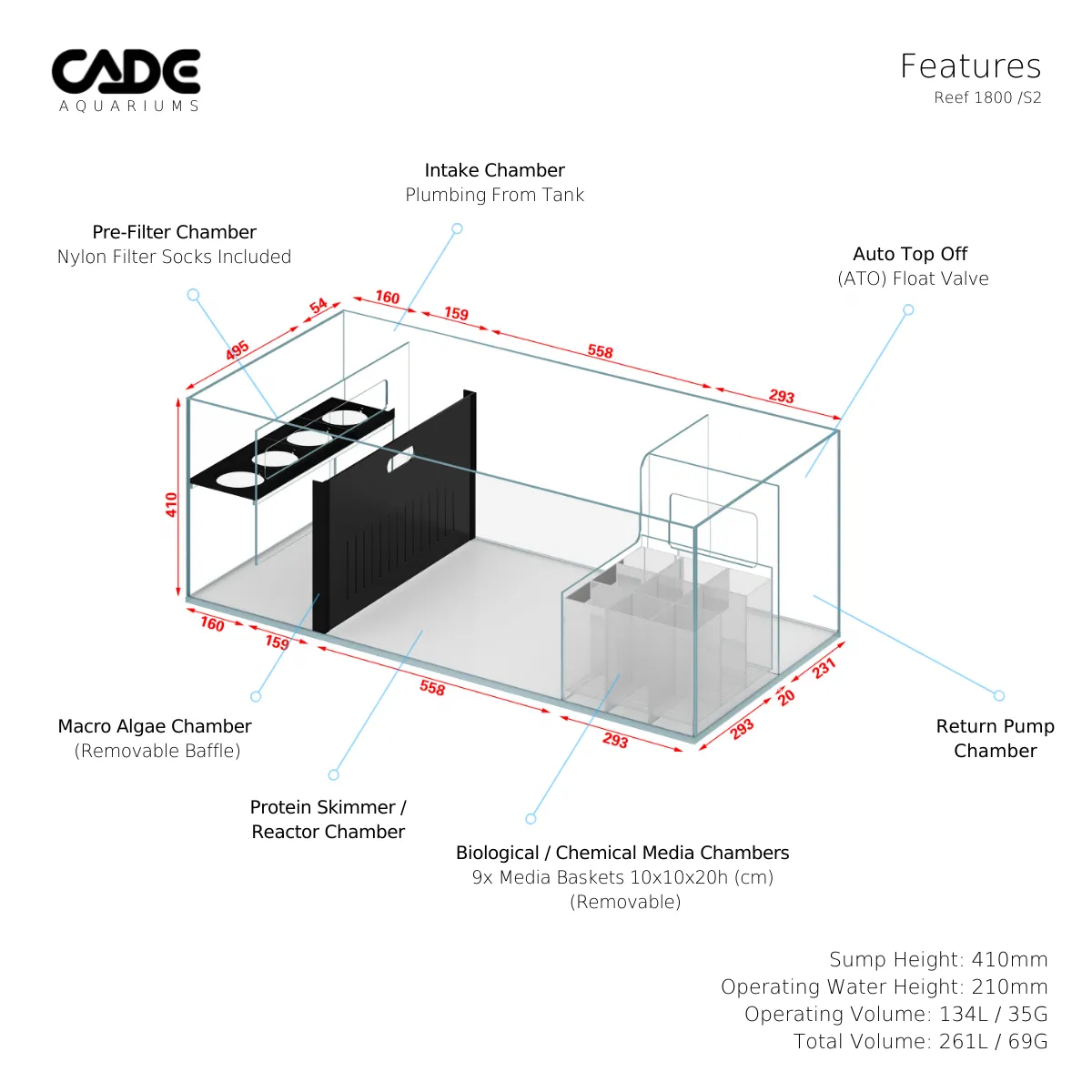 CADE Pro Reef S2 1800