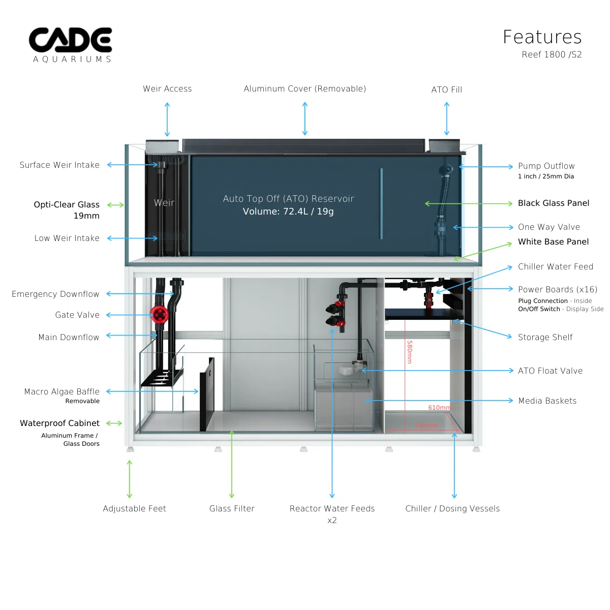 CADE Pro Reef S2 1800