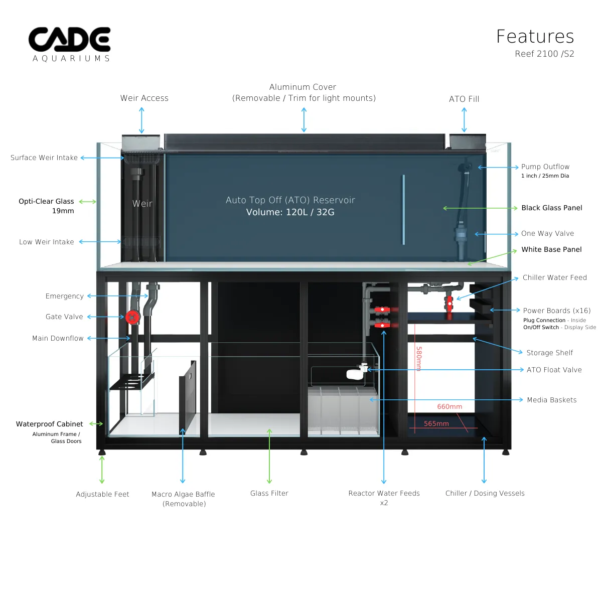 CADE Pro Reef S2 2100