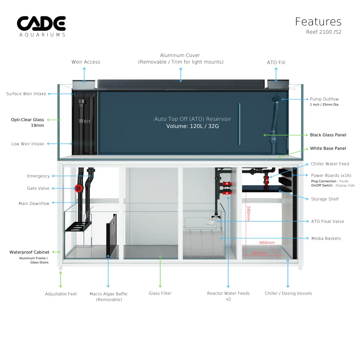 CADE Pro Reef S2 2100